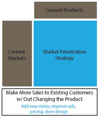 Product Market Expansion Grid2