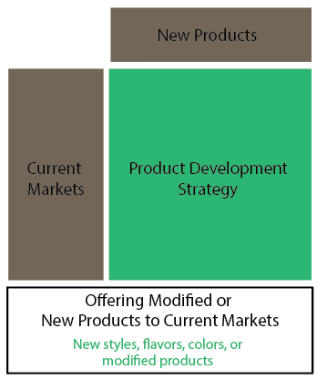 Product Market Expansion Grid 4